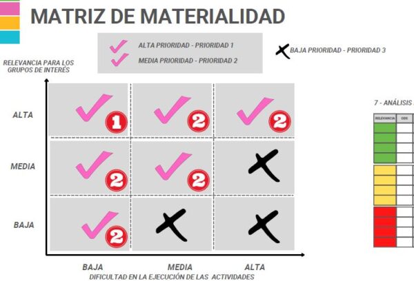 Matriz De Materialidad Ods